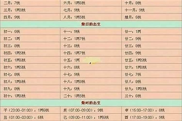 怎么计算一个人有多重？