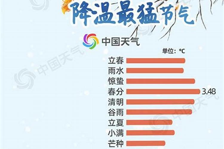 北方立冬的风俗有哪些