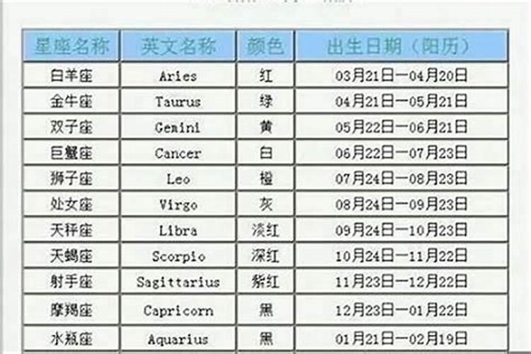 2022年腊月初五是几月几日腊月初五有哪些忌讳