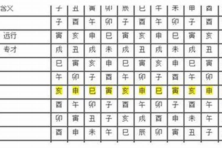 大运神煞的命理意义与解析