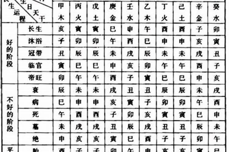八字中的“临”是什么意思？