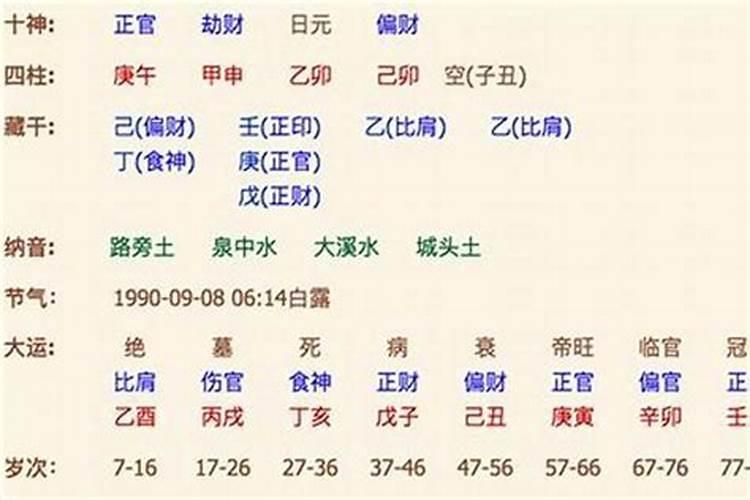 生辰八字跟夏令时有没有关系