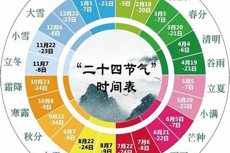 三世书的一生福禄表 三世书查姻缘准确率？