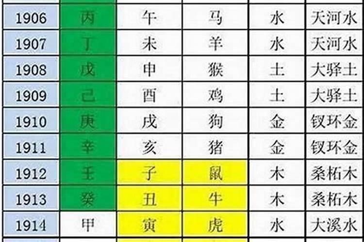 免费测交运时间表,怎样查一个人的交运时间