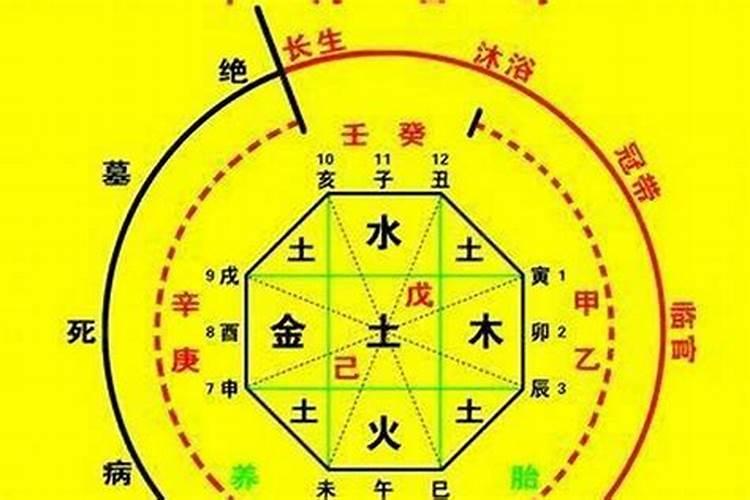 闽南端午节要拜拜吗