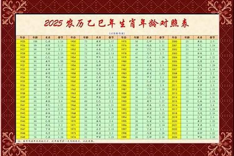 2025年属猴犯太岁