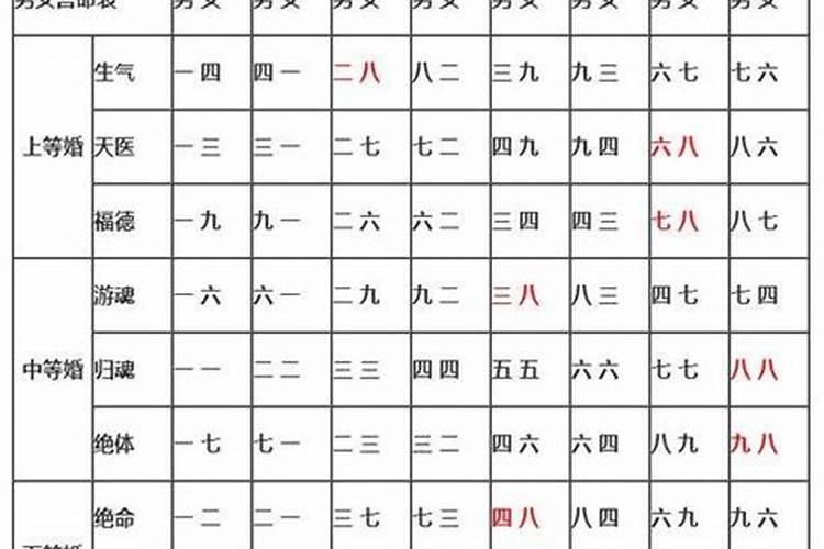合婚是什么意思 怎么样才算合婚？
