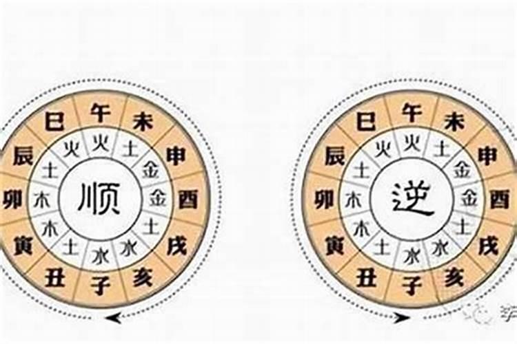 论命、运、流年之间的作用关系!