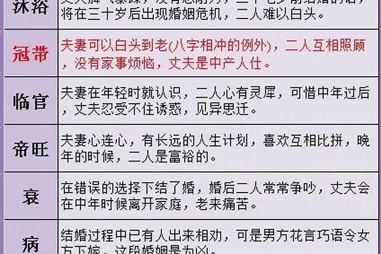 简述旺夫相和克夫相(旺夫相看起来舒服,克夫相看起来让人不舒服)