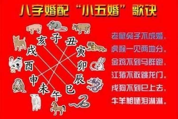 结婚看日子是看双方的生辰八字吗