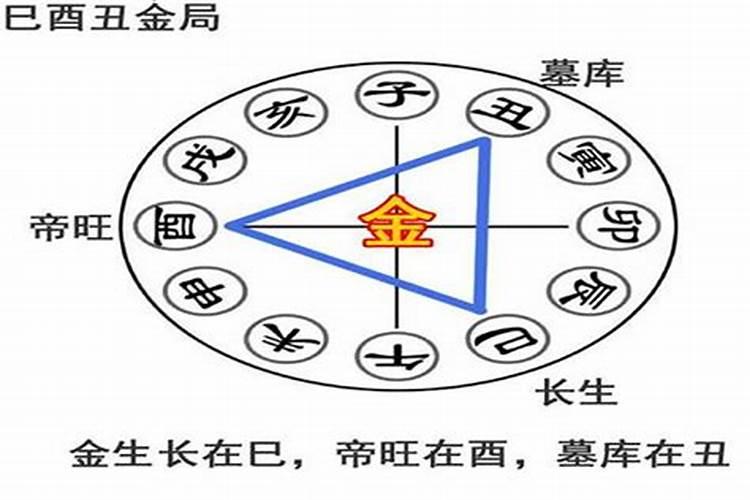 八字组合不好子午相冲可以化解吗？