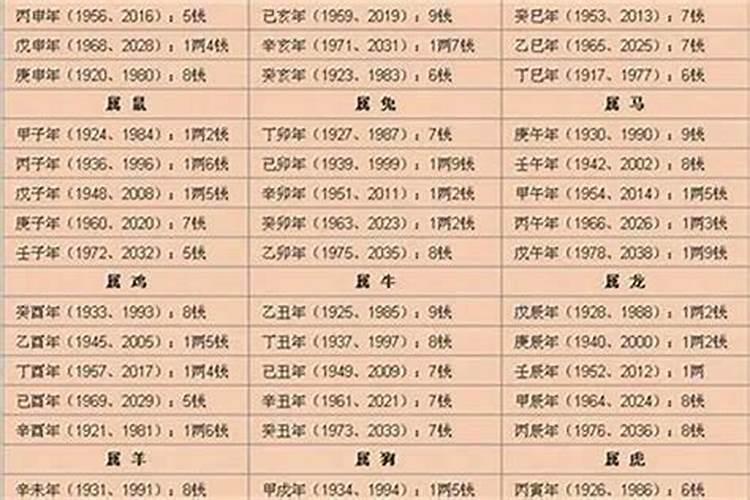 几两命的命运对照表