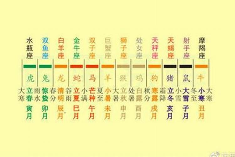 六癸日出生男女八字合婚表