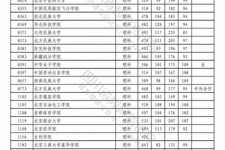 2009年属牛人2020年运势男命