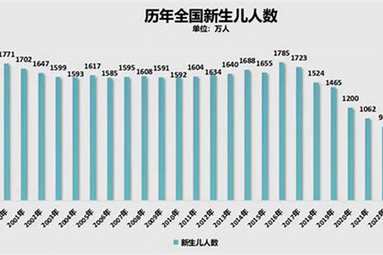 2025年运势及运程