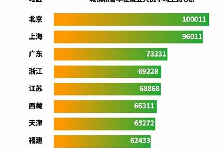 安太岁在北京哪个寺庙好(听说安太岁应该是在道教的寺庙),最好在四环...