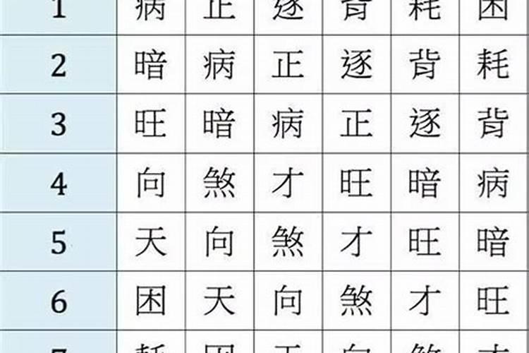 怎么样算自己的八字,八字算命万年历