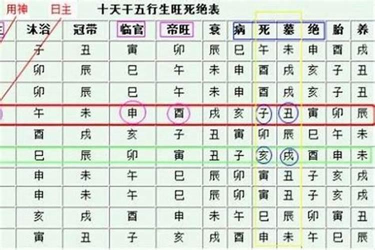 梦见看见仇人