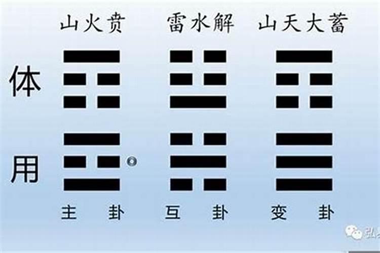 梅花易数乾为天变火天大有问感情