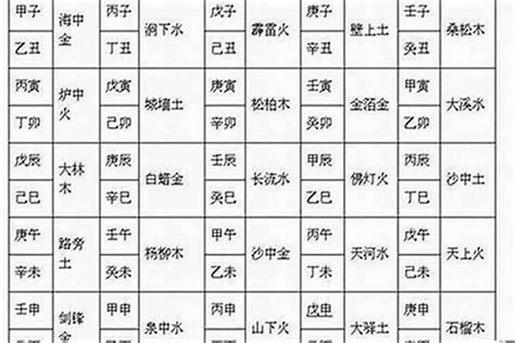 八字解说:八字看配偶年龄
