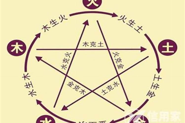 求解生辰五行里缺什么,如何补？