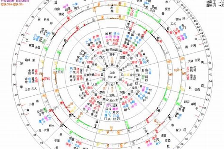 星盘和八字哪个准,八字和占星与紫薇斗数特点之间比较？