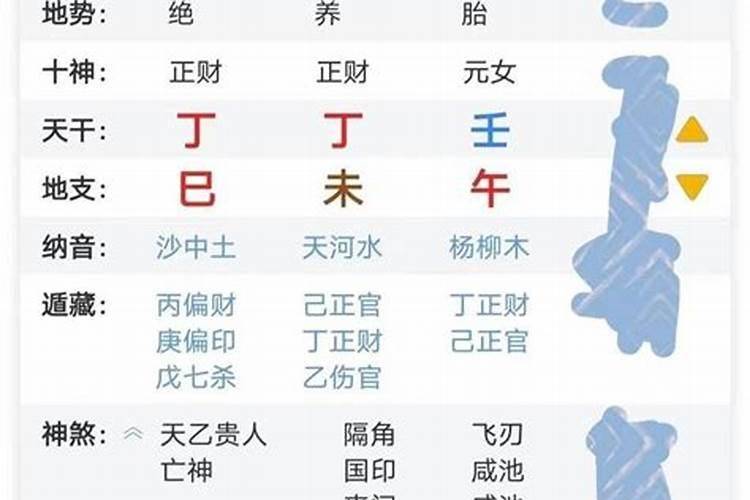八字看能力