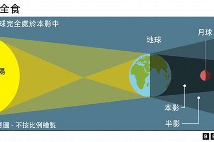 中秋节的来历和习俗