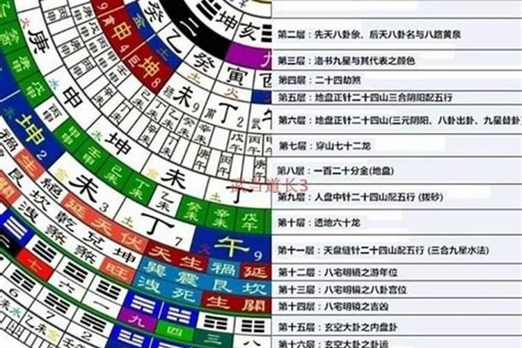 寒衣节的风俗是什么？