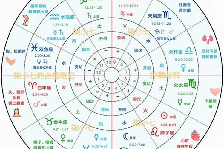 命里相克八字不合,这些星座cp真的很不搭