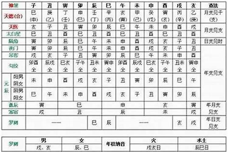 为什么红艳在不能在时柱