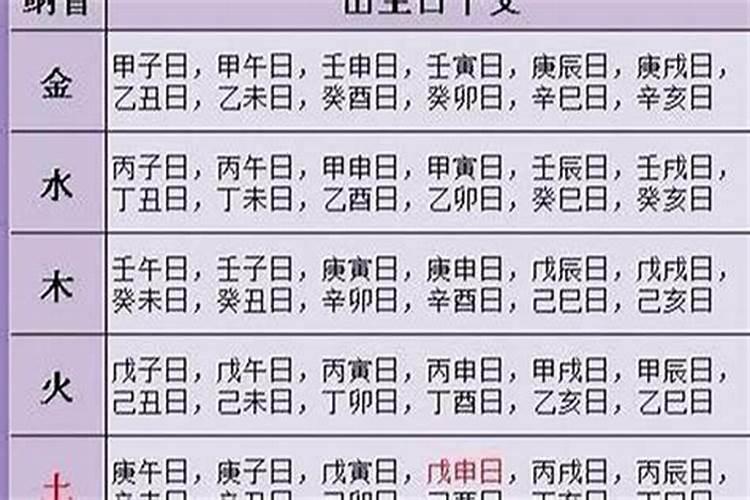 怎么查自己的大运流年