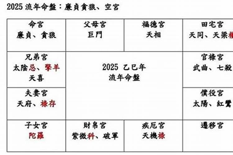 2025年考试运最好的星座