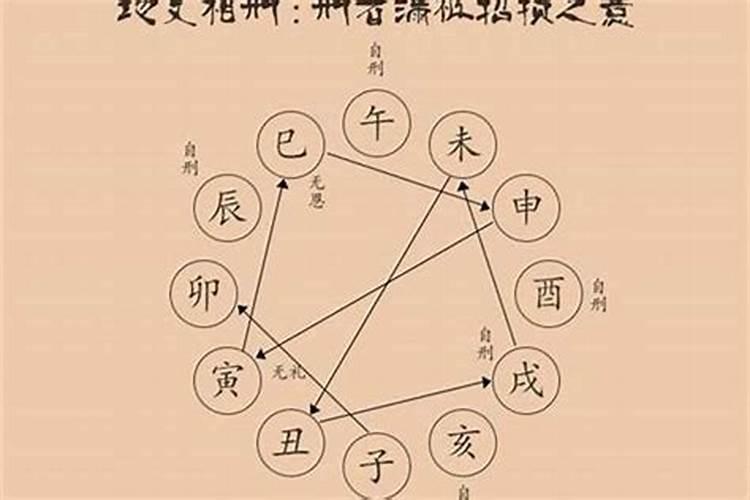 什么是相生、相合、相冲、相刑、相害、相破,通根