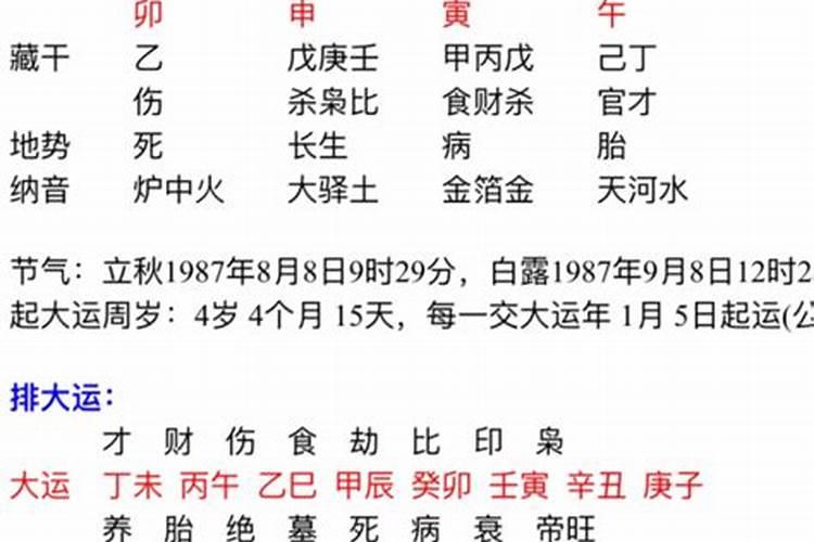 八字日柱看婚姻婚配指数 八字合婚方法？