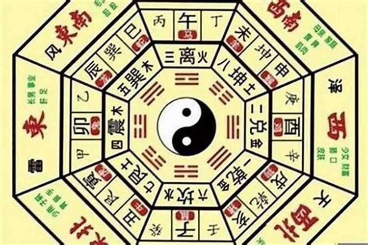 怎么看自己有没有华盖
