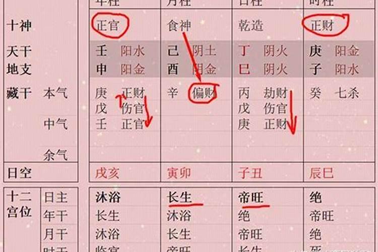 生辰八字四阴四阳 是什么女命