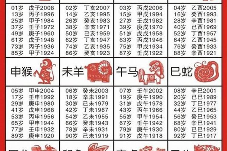 十二生肖逐月生人吉凶福禄怎么定月份