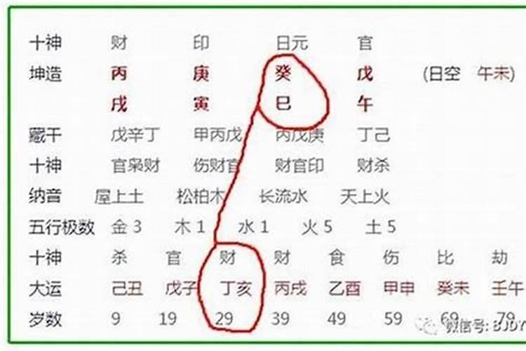 梦见儿子受伤了是什么意思