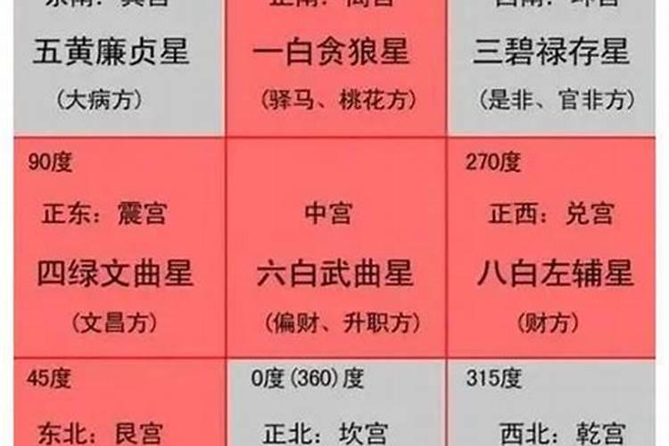 四绿文昌星在八运中属退运星有何不好