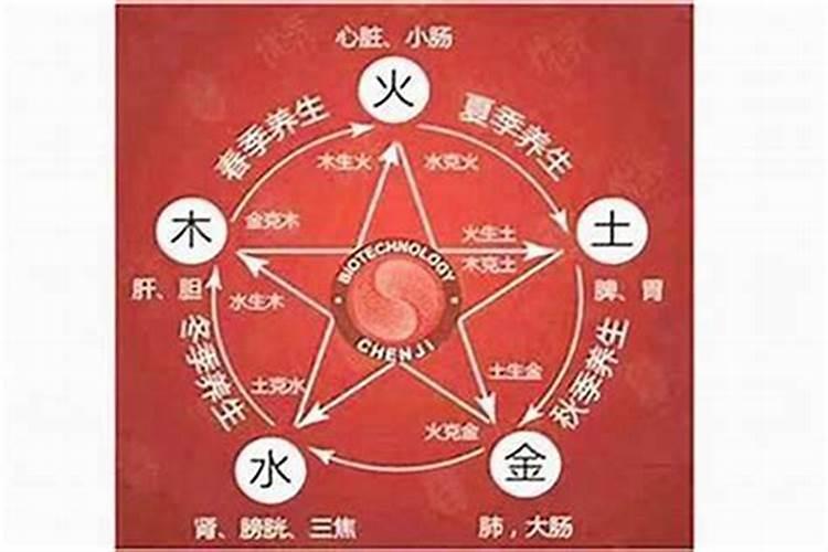 八字缺火怎么取名