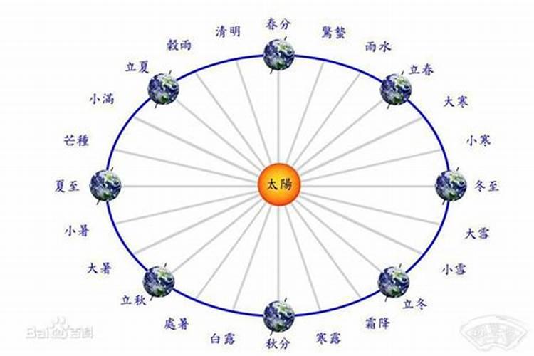 冬至真的是太岁交接的时间吗？