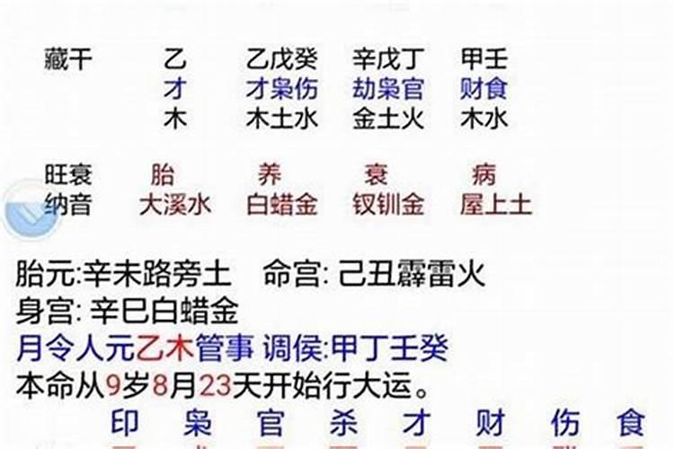 合婚什么意思