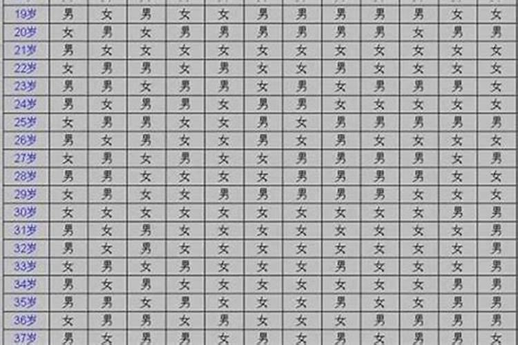 最准的八字合婚免费的软件,哪个网站测八字合婚比较准呢？