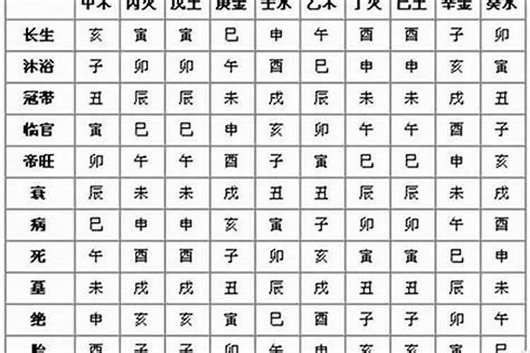 八字怎么看哪年生孩子,命理看哪年能生儿(女)？