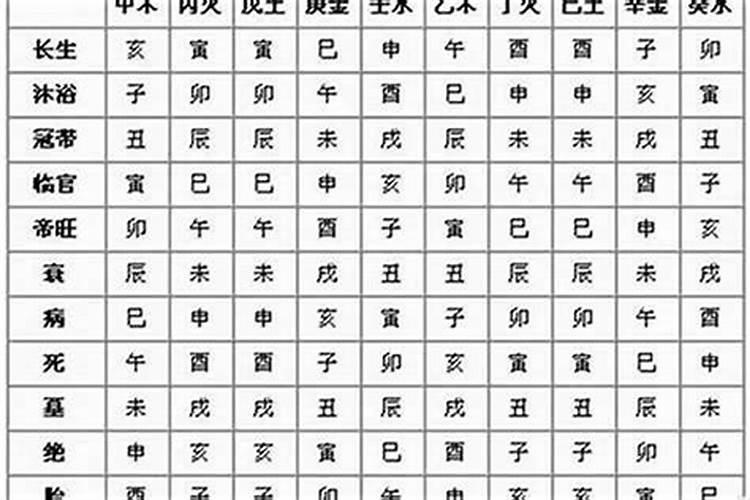 算生辰八字何时生子,生辰八字怎么算