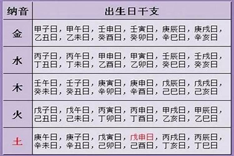 贵人查询表,如何查天乙贵人,太极贵人和文昌贵人
