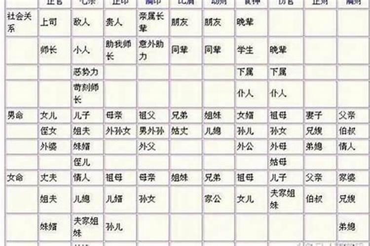 头婚和二婚在八字中怎样看,如何通过八字看二婚配偶的信息