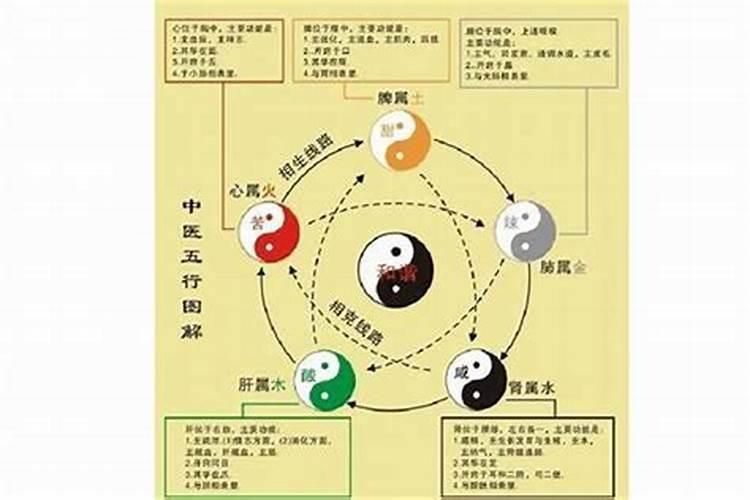 梦见河里发大水是什么意思？