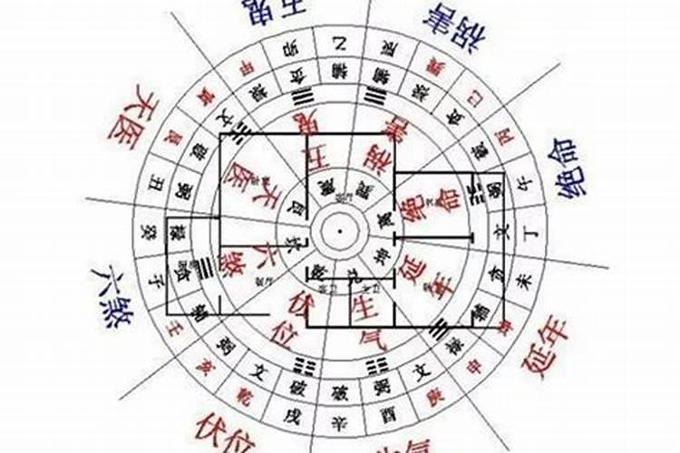 生辰八字查吉利方位,生辰八字住宅方位